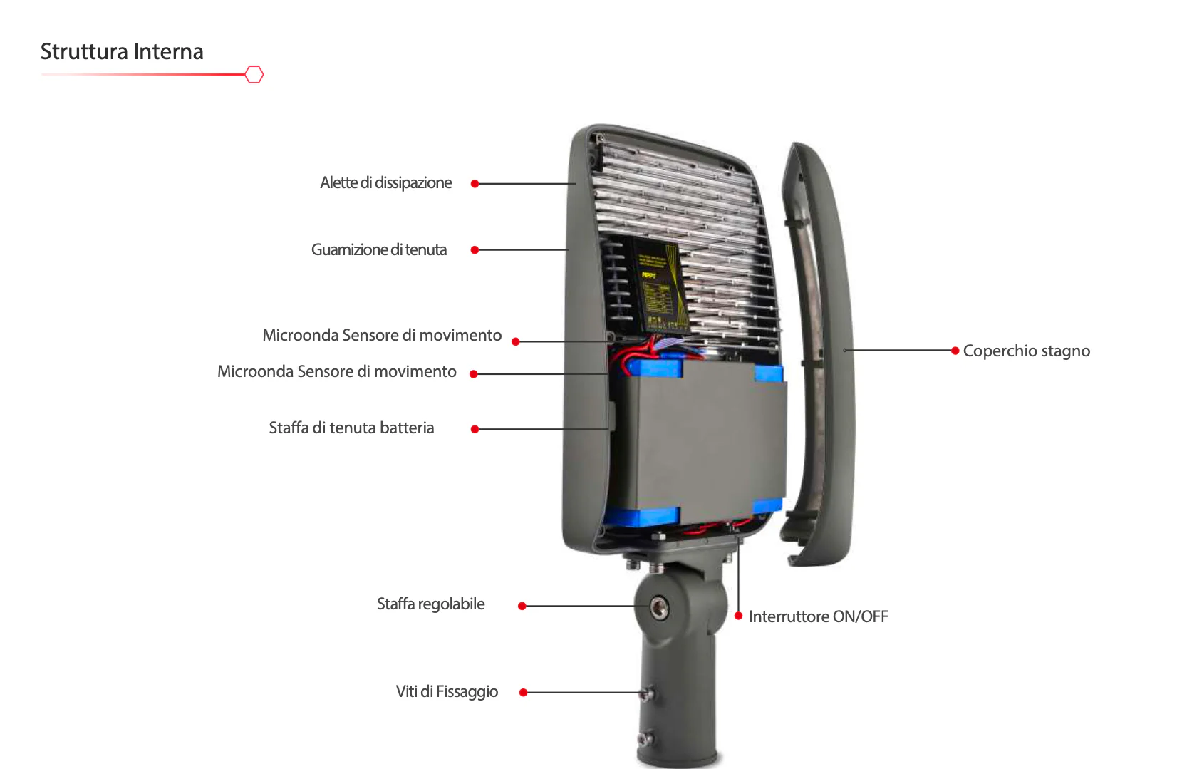 Lampione ad energia solare con pannello verticale a 360° - Image 5
